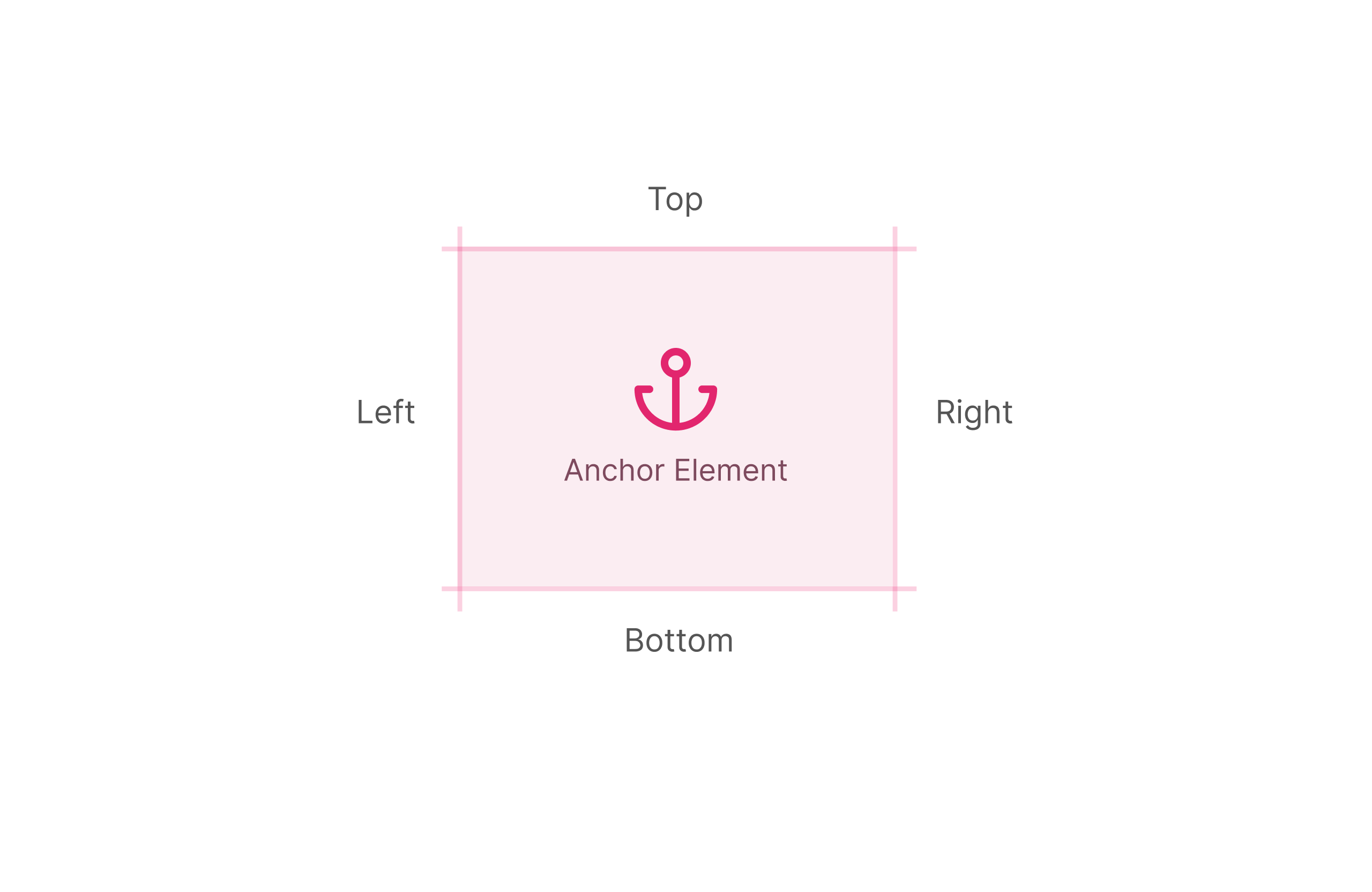 Anchor Positioning