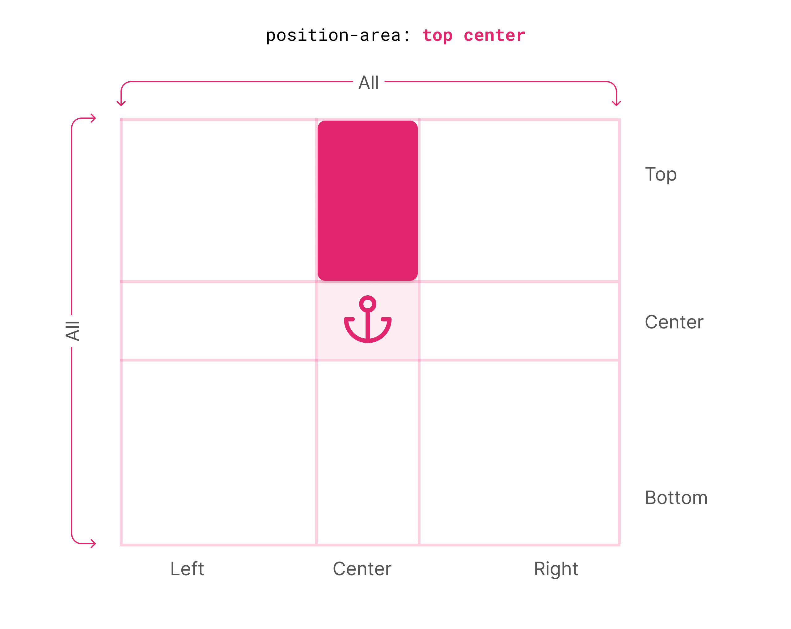 Anchor Positioning