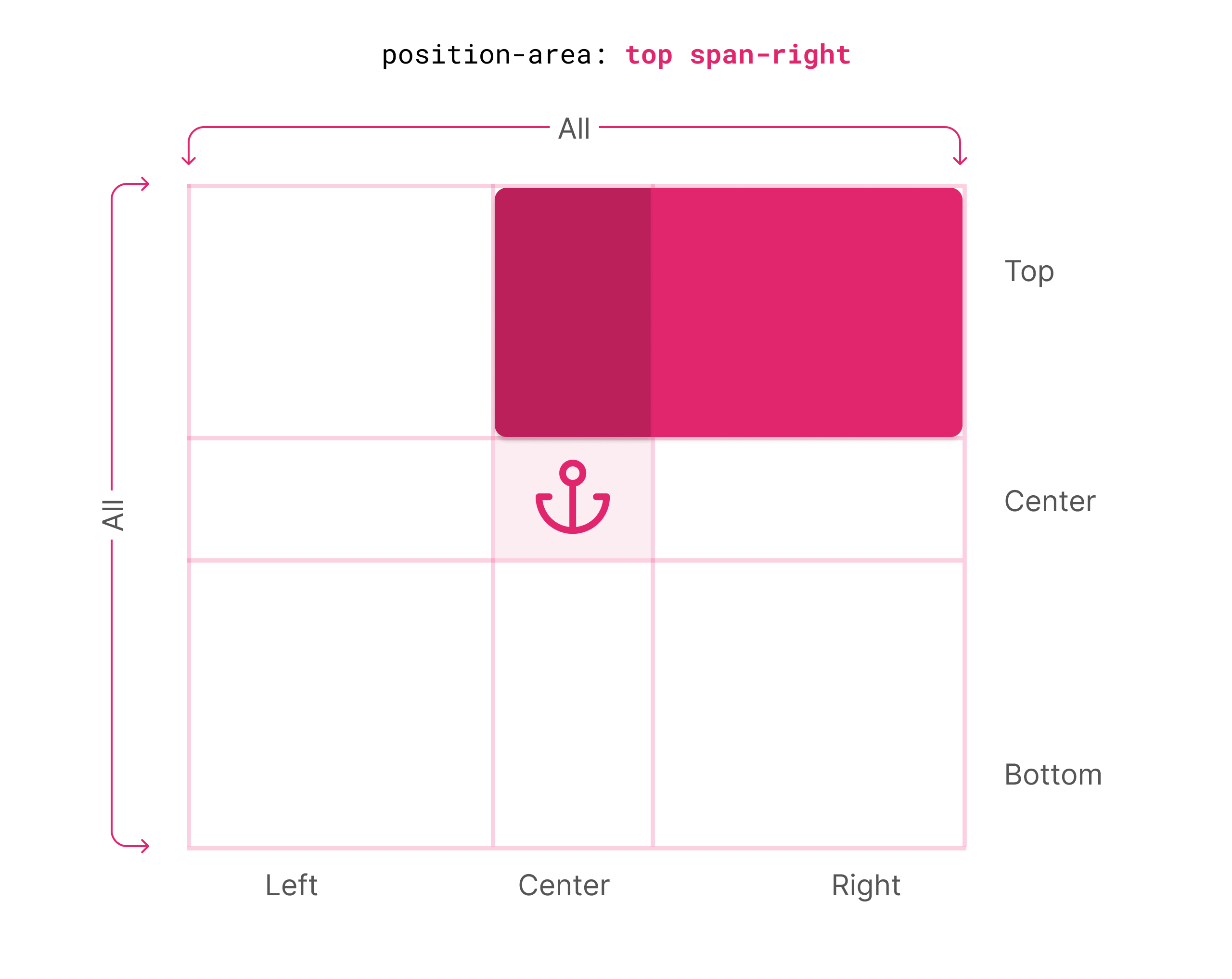 Anchor Positioning
